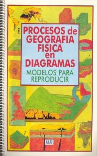 Procesos de geografía física en diagramas