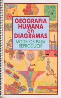 Geografía Humana en diagramas